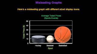 Identifying Misleading Graphs  Konst Math [upl. by Ecydnak]