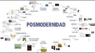 CULTURA POSMODERNA [upl. by Parsaye]