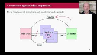 Go Class 27 Concurrent File Processing [upl. by Durant]