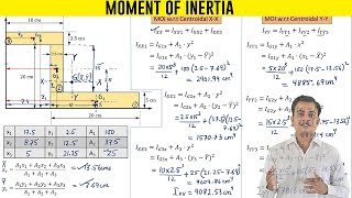 Moment of Inertia of an Z Section [upl. by Pernas]