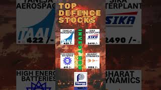 Expert Reveals Top 5 DEFENCE Stocks to Invest in 2025 [upl. by Bainbrudge]