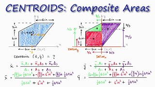 CENTROID of Composite Area in 2 Minutes [upl. by Krischer875]