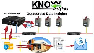 KnowNow  Step 3  Insights [upl. by Elum]